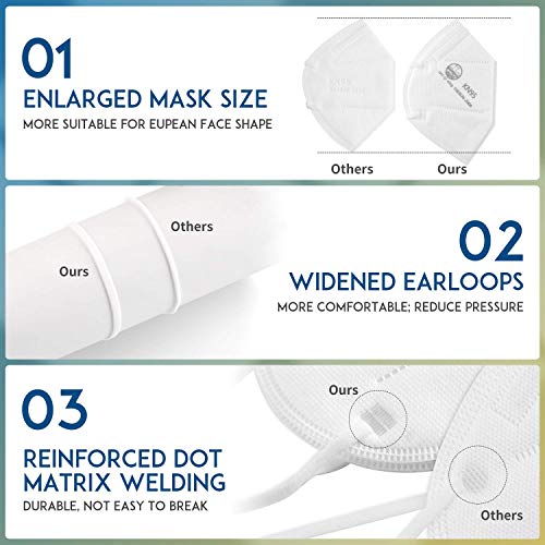 ChiSip KN95 Face Mask, 5 Layer Design Cup Dust Safety Masks, Breathable