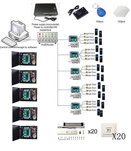 20 Doors Security Control Systems 600lbs Electrionmagnetic Lock 110-240V Power Box RFID Reader/Keyfods/Cards Exit Button