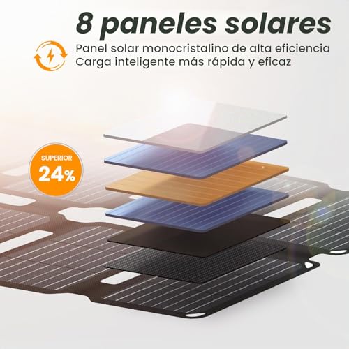FlexSolar 25W Pocket Folding Solar Panel, Portable Solar Charger with E Film and USB-A and USB-C for Power Stations, Smartphones, Tablets, Power Banks, Camping and Emergencies