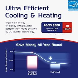 Pioneer® Diamante Ultra 12,000 BTU 23 SEER
