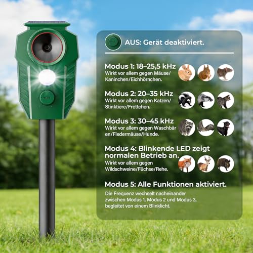 MEKEET Ultrasonic Cat Repeller for Garden, Solar Cat Repellent with Motion Sensor and LED Flash, IP65 Waterproof, Animal Repellent Against Cats, Dogs, Martens, Foxes and Wildlife