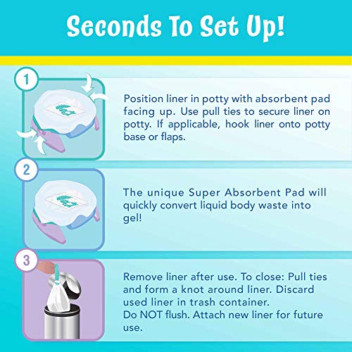 Disposable Potty Chair Liner Pack of 36 Pottymate Liners with Super