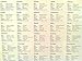 Greetings from America, Full Sheet of 50 34-Cent State Stamps, USA 2002, Scott 3561-3610