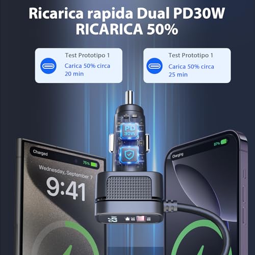 USB-C PD 30W USB QC3.0 Car Charger, 9 in 1 148W Car Charger Cigarette Lighter 12V/24V with 3 Sockets & 6 Ports with LED Display for iPhone Dash Cam