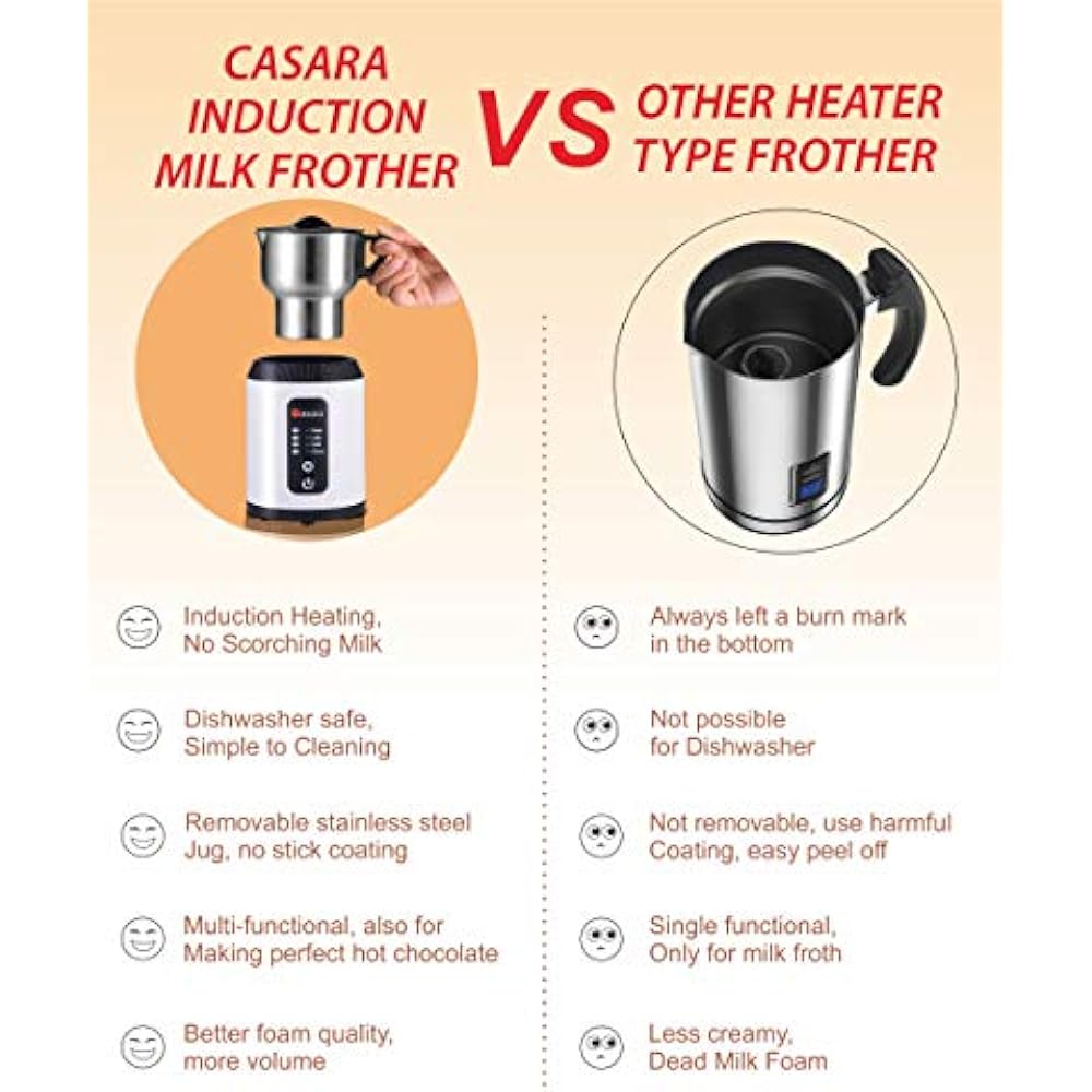 Hot Chocolate,Matcha Electric Milk Frother and Warmer for Coffee Casara