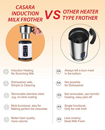 Casara Milk Frother - With Superior Induction Technology, Electric Milk Frother and Steamer with Detachable Stainless steel jug for Creating Cappuccino, Latte ,Matcha - Automatic Hot Chocolate Maker with All In One Whisk for making Bulletproof Coffee, Hot