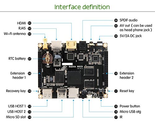 Rk3188 Flash Firmware – Firmware Upgrade Guide for Rockchip devices ...