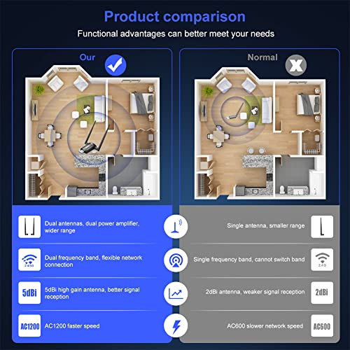Wireless USB WiFi Adapter for PC, QGOO WiFi Adapter USB 3.0 AC1200 High