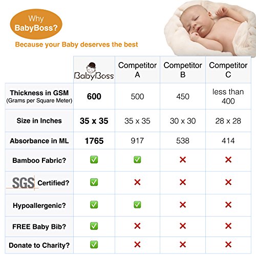 image for BabyBoss Premium Hooded Baby Towel, 100% ORGANIC Bamboo, FREE Baby Bib
