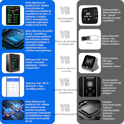 15-in-1 Air Quality Monitor with Smartphone App - CO₂ Sensor, PM2.5/PM10, VOC, HCHO, Indoor Air Quality Analyzer with Real Time AQI for Home