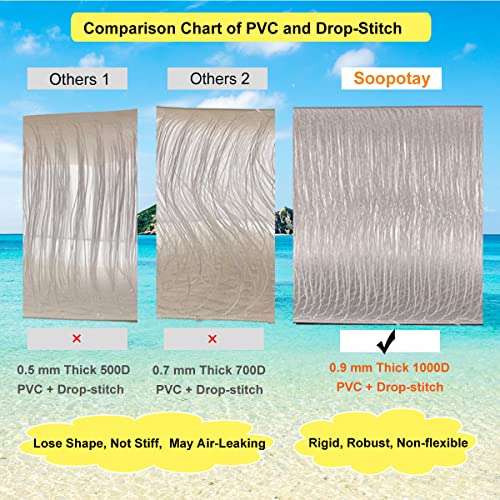 Inflatable Paddle Board with Temperature Indicator, Crusier SUP