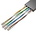 BUSOHE RJ45 Cat6 Flat Ethernet Patch Cable, 5-Pack, 1 Feet, Color-Coded