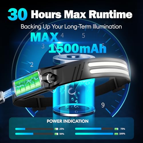 MLIAIMCE Headlamp, 2 Pieces Super Bright 2000 Lumens Rechargeable LED Front Torch with Motion Sensor 230° Angle 2 x LED, IPX5 Waterproof 0.14lb Lightweight Head Flashlight for Running Camping