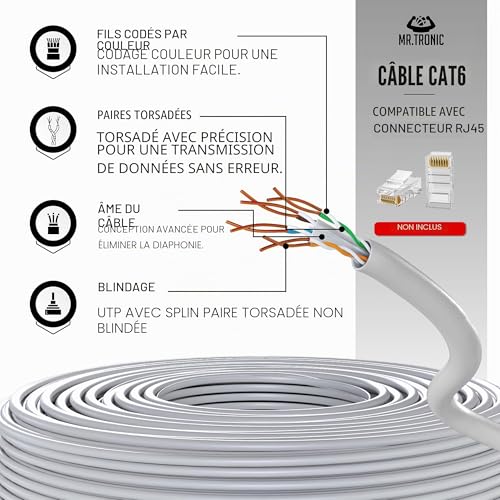 Mr. Tronic Bulk Ethernet Cable, 100m, Bulk Network LAN Cat 6 High Speed Fast Internet 1Gbps 250MHz, AWG24 Ethernet Cable, Cat6 Bulk UTP CCA (100 Meters, Grey)