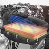 Bosch S0135 Car Air Filter - Moisture-Resistant, High Tensile Strength view 8