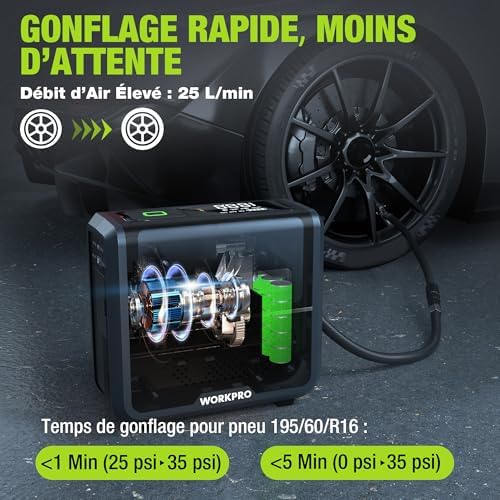 Compresseur à Air Portatif 12 V, Gonfleur Pneu Voiture 150 PSI