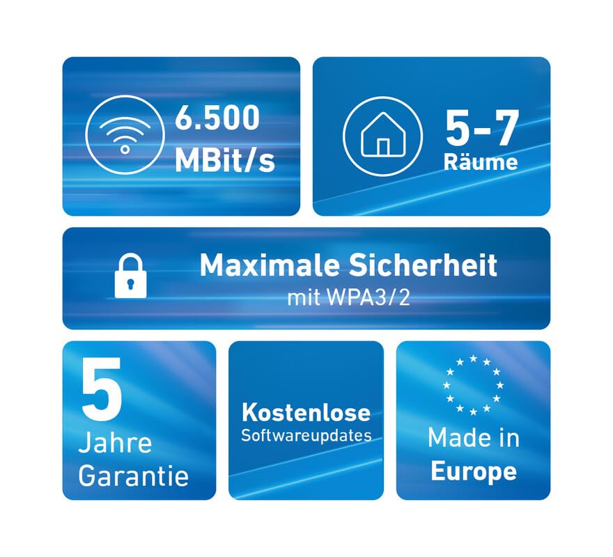 FRITZ!Mesh Set 2700 3er-Set | für 5-7 Räume | Wi-Fi 7 bis zu 6,5 GBit/s 4