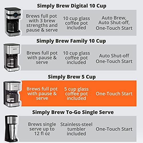 Krups Simply Brew Stainless Steel Drip Coffee Maker 5 Cup, Keep Warm