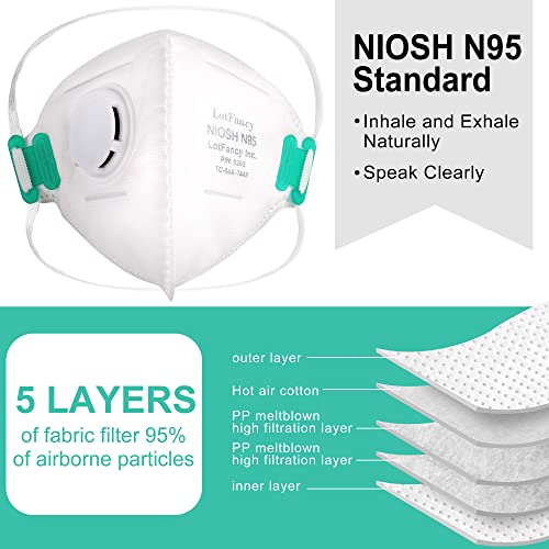 LotFancy NIOSH N95 Mask, 10PCS Particulate Respirator with Breathing