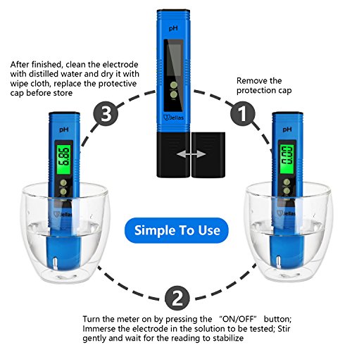 Digital pH Meter, Jellas PH-02 High Accuracy 0.01 Resolution pH Tester / pH Checker for Water Quality Test - Auto Calibration / ATC Function / Back Light LCD Display (Blue)