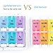 AM PM Pill Organizer - Weekly Pill Box,Detachable 7 Day Vitamin Container,Daily Meds Holder,Push Button Medicine Organizer with Outer Container for Travel Home Fish Oil, Vitamin - Twice-A-Day