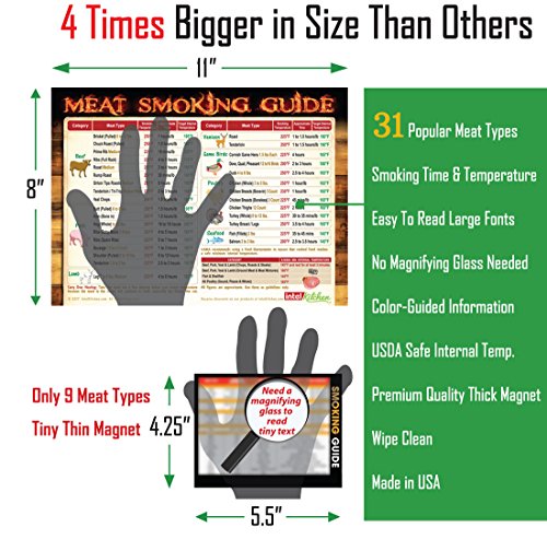 Intel Kitchen Set: Cool Meat Temperature Guide + Must-Have Meat Smoking Time & Temperature Guide of 31 Meat Types Big Fonts Magnets 8"x11" Smoker Accessories