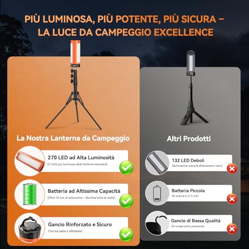 Rechargeable Camping Lamp with Tripod 12000mAh 3 Colors of Light 6000LM Dimmable LED IP65 Suitable for Workshops, Camping, Construction Sites and Emergency Situations