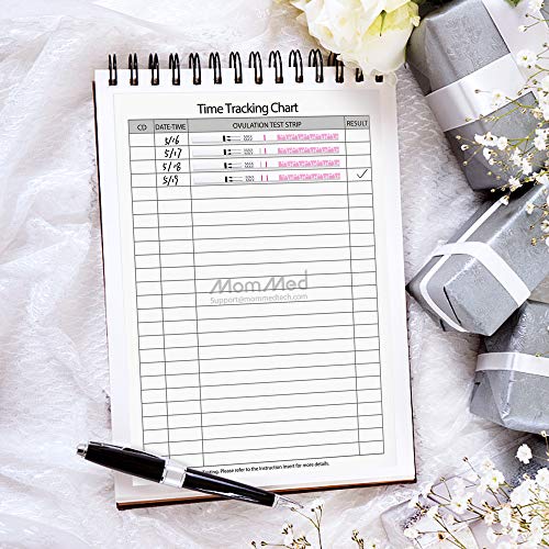 4 Ovulation+HCG15+LH40+Pregnancy+Strips+Reliable