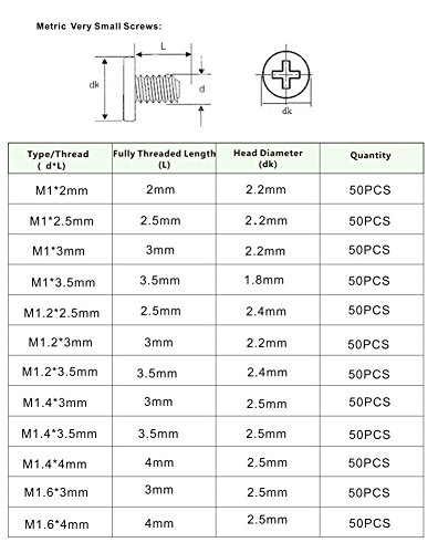 2 HVAZI+Kinds+Small+Screws+Assortment