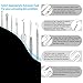 Pimple Popper Tool Kit 7 PCS, Fypo Blackhead Remover Kit Whitehead Blemish Acne Comedone Stainless Steel Removal Tools