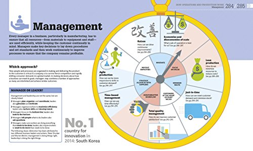 How Business Works: The Facts Visually Explained (How Things Work)