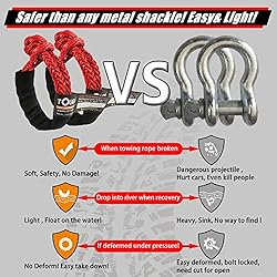 TOUGH 2 Pcs Synthetic Soft Shackle 1/2 Inch x 22