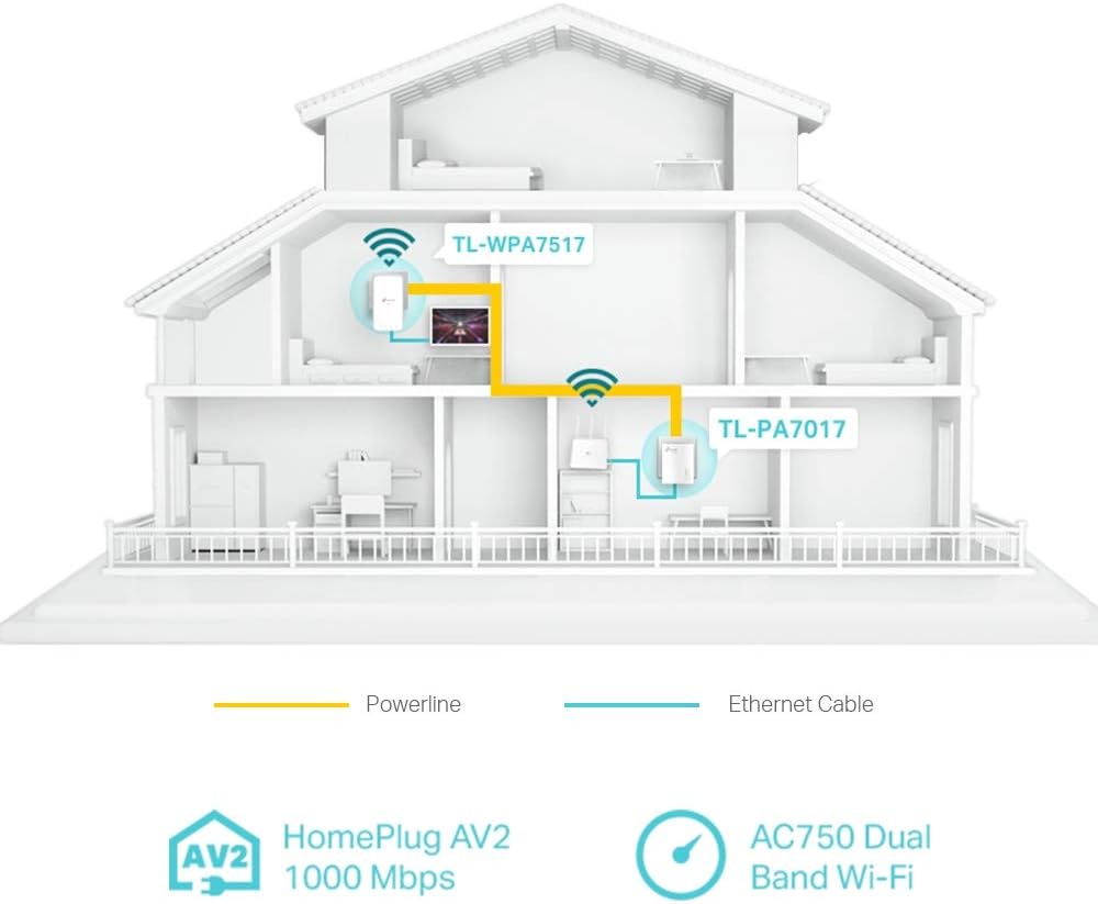 TP-Link AV1000 Gigabit Powerline ac Wi-Fi Kit, up to 1200 Mbps Wi-Fi speed, TP-Link OneMesh, Broadband/Wi-Fi Extender - Image 5