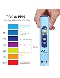 Pancellent PH Tester, Azul