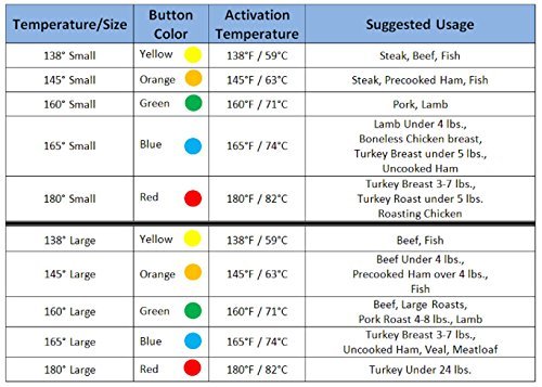 Pop Up Timer; The Original Pop Up Disposable Cooking Thermometer; Individual Temperatures Pack of 10, or 5-Temperature Variety Pack of 10. (Small, 145 Degree Orange)