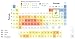 K12 Periodic Table of the Elements