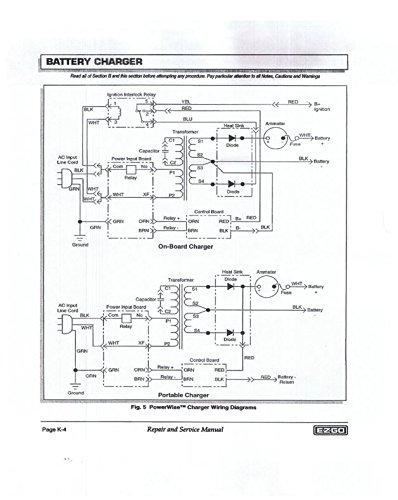 EZGO 28667G01 Input Board-Power Control (Powerwise) cen tech battery charger wiring diagram 