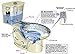 American Standard 2886518.020 H2Option Two-Piece Toilet with Liner, Dual Flush, Chair Height, Elongated Front, White, 1.28 GPF