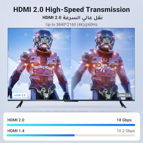 UGREEN 0.5M HDMI Cable 4K HDMI 2.0 18Gbps High-Speed 4K@60Hz Video Wire Ultra HD 3D 4K Cord Braided Compatible with MacBook Pro UHD TV Nintendo Switch Xbox Playstation PS5/4 PC Laptop