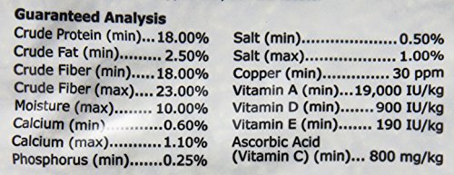 Essentials- Young Guinea Pig Food