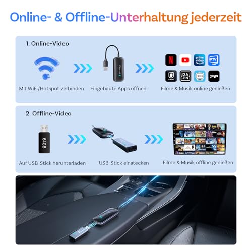 OTTOCAST Play2Video Ultra 2026 AI Box, Wireless CarPlay & Android Car Adapter with YouTube/Prime Video, WiFi 6, 4GB+32GB, Plug & Play, for Cars with Wired CarPlay from 2016