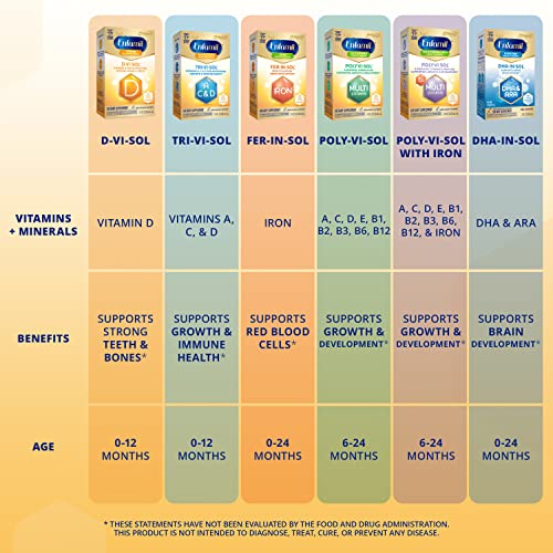 Enfamil Baby Vitamin DViSol Vitamin D Liquid Supplement Drops for