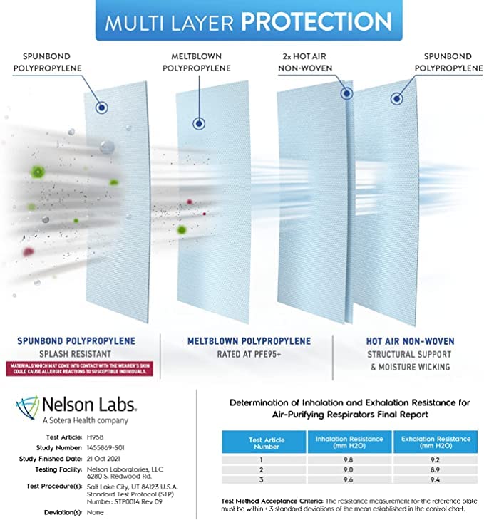 AccuMed BNX N95 Mask Black MADE IN USA Particulate Respirator