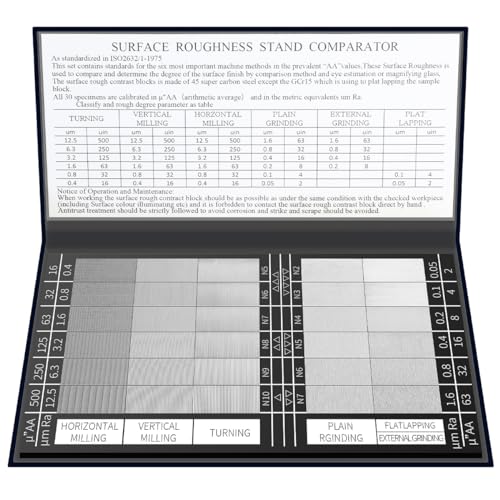 Healthible Surface Roughness Standards Set, Surface Finish Comparator