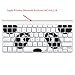 Masino® Silicone Keyboard Cover Ultra Thin Keyboard Skin for MacBook Air 13
