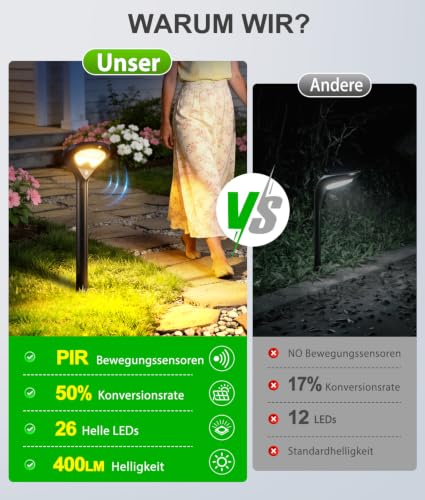 TuyLuxe Solar Lights for Outdoor Use, Pack of 6, Garden Solar Lights with Motion Sensor, 550LM Modern 3 Light Modes, Bright 26 LEDs, Warm White, IP65 Waterproof Solar Lights for Outdoors, Yard, Lawn