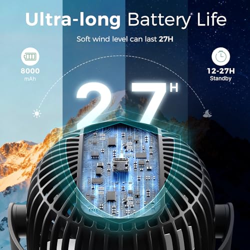 Momcozy Portable Stroller Fan, 8000mAh, 27H Ultra-long Usage Time, Detachable 4 Speed 360°Rotate, LED Night Light with 2 Modes, USB Handheld Cooling Fan for Travel, Car Seat, Bedroom
