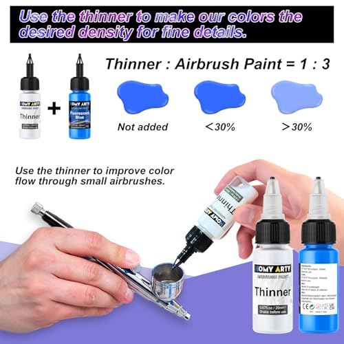 HOMY ARTY Airbrush Paint - 54 Colors And 6 Thinners For Airbrush Paint, Acrylic Air Brush Paints For Metal, Plastic Models - 60 Bottles