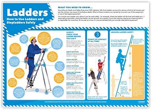 Warehouse Safety Posters, Set of 5, Health and Safety Posters, A2 (420mm x 594mm), Laminated - Image 5