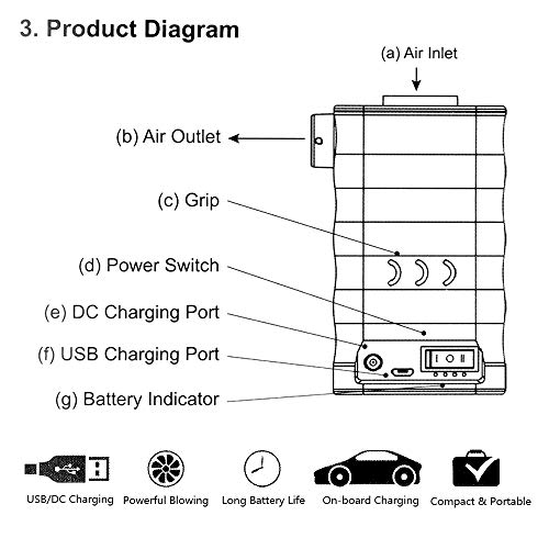 image for Zacro Portable Electric Air Pump with 6000mAh Battery for Quickly Infl